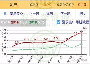 万邦今日蜜瓜行情走势图,今日走势解析，洞察市场脉动