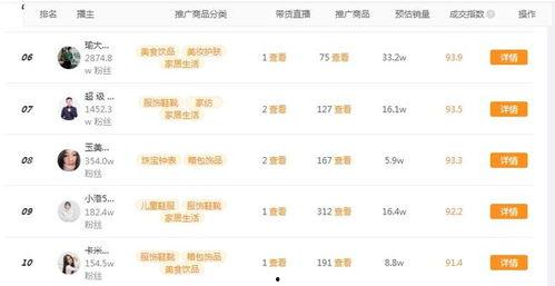 飞瓜商品今日排名多少,一窥热门榜单背后的秘密
