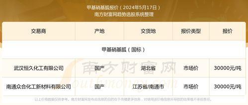 今日头瓜收购价格查询,今日头瓜收购价格一览