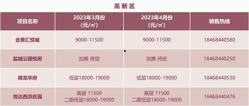 盐城今日瓜价行情最新,今日新鲜瓜果价格一览