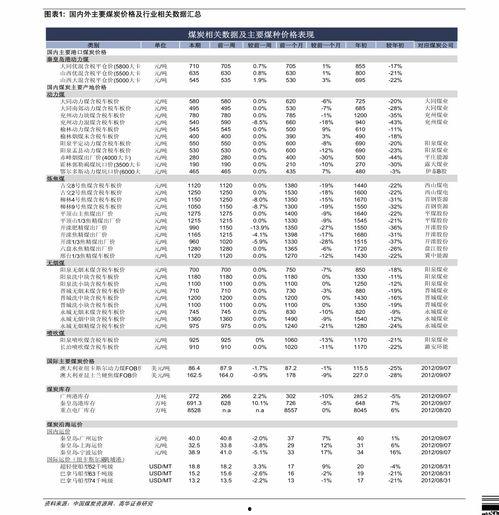 玉溪今日小瓜价格表最新,最新行情一览