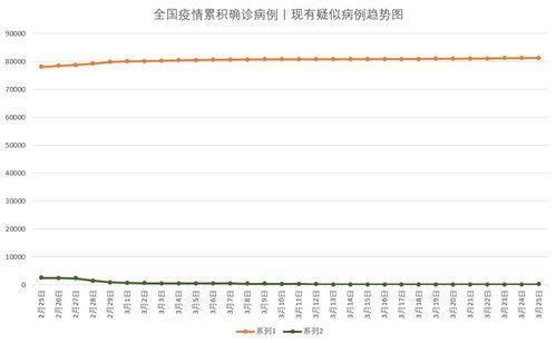 今日瓜州最新疫情报告图,最新报告图揭示防控形势