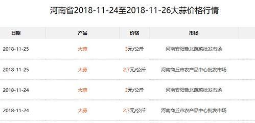 今日崖州瓜价行情,今日瓜价走势分析