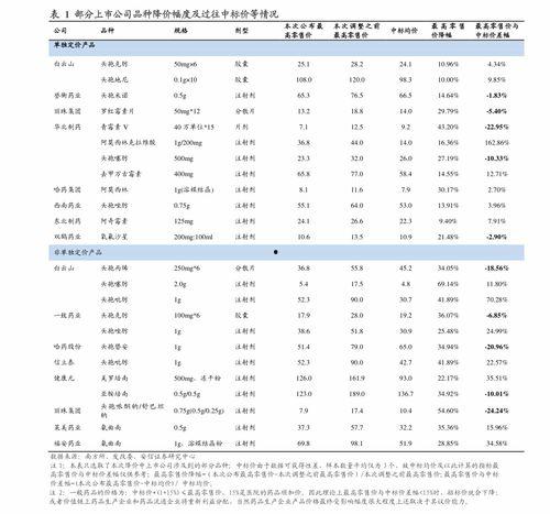 今日蒲瓜菜价格表大全,今日市场行情一览