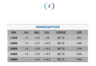 今日产地蒲瓜价格行情表,产地价格波动解析