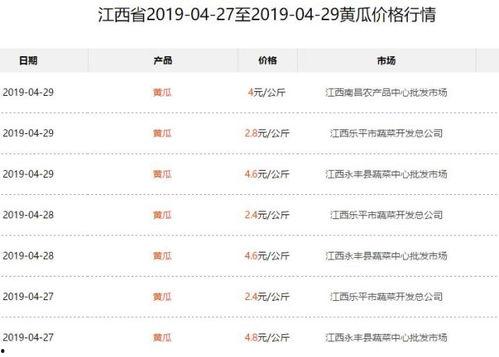 今日西沙瓜价最新行情表,最新行情一览