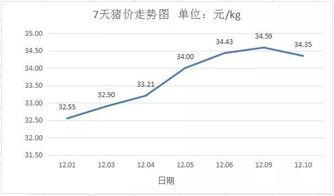 蒲瓜今日最新价格走势,今日最新走势解析