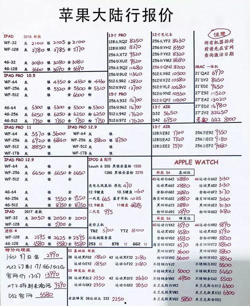蒙阳宁夏瓜批发价目表今日,新鲜瓜果价格一览，尽享夏日清凉”
