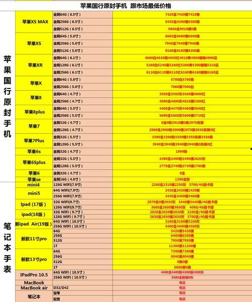 蒙阳宁夏瓜批发价目表今日,新鲜瓜果价格一览，尽享夏日清凉”