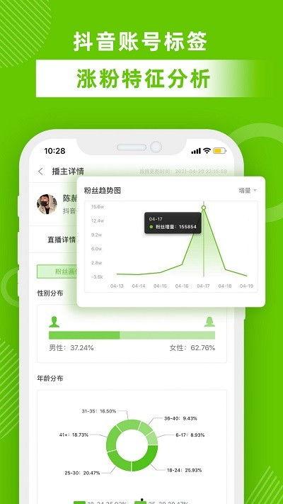 今日观察飞瓜数据,流量风向标实时解析