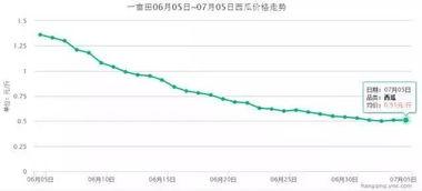 今日金红宝瓜价格走势,今日市场行情解析