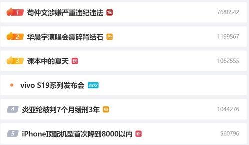 微博今日热搜榜吃瓜,今日吃瓜盛宴，揭秘娱乐圈最新动态